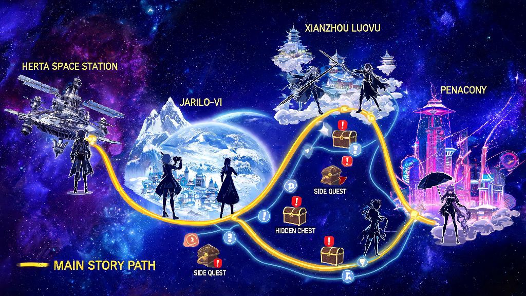 How Long Does It Take to Beat Honkai Star Rail? Full Playtime Guide