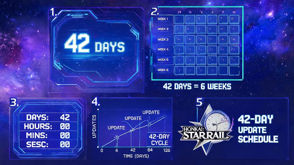 How Long Until Honkai Star Rail Update? Your Complete Release Guide